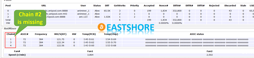 Troubleshooting for Antminer hashing board IMG 01