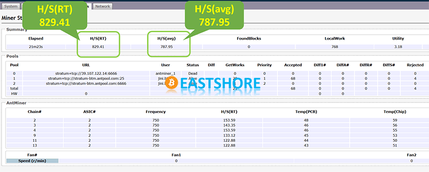 Antminer B3 Bytom Miner 780H for BTM Mining Speed Test