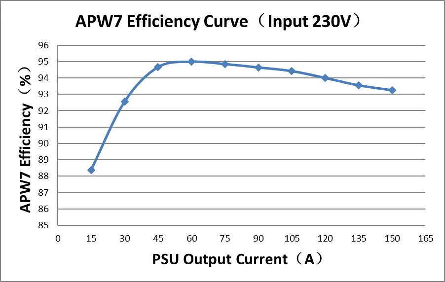 Evaluation on Antminer APW7 1800w Power Supply IMG 08