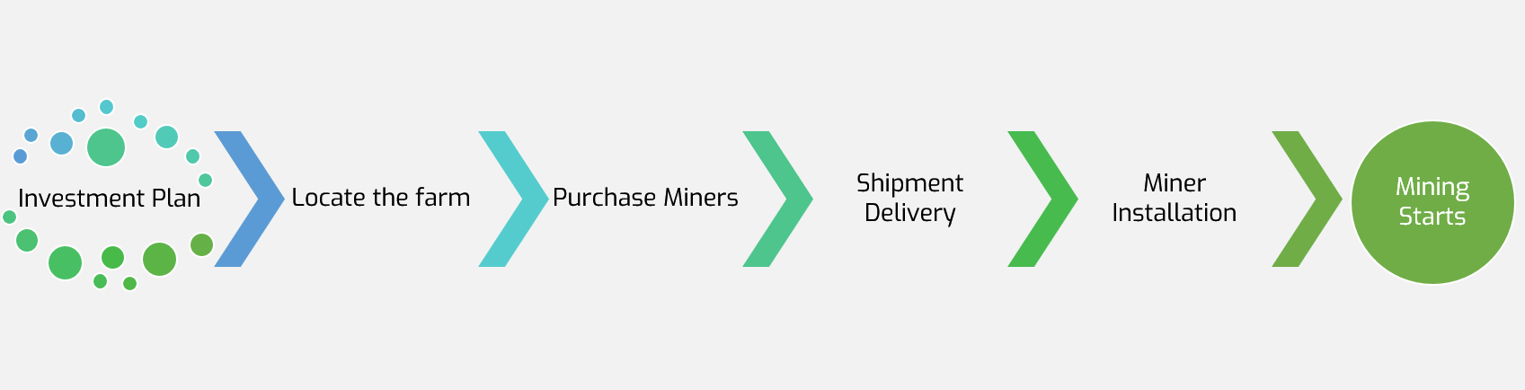 Factors Affecting Cryptocurrency Mining Profit IMG 05