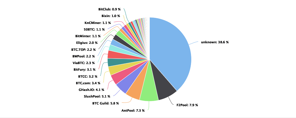 How to Choose Cryptocurrency Mining Pools IMG 03