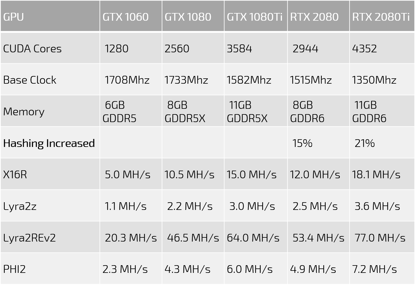 Will the new NVIDIA GeForce RTX 20 Series make a difference for mining IMG T02