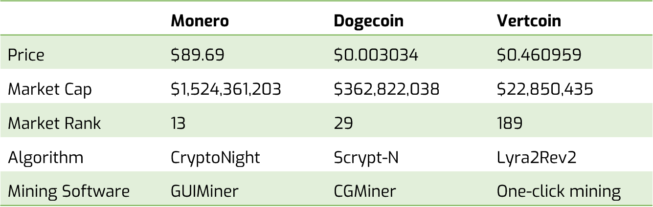 What Cryptocurrencies Can I Mine with My Computer IMG 02