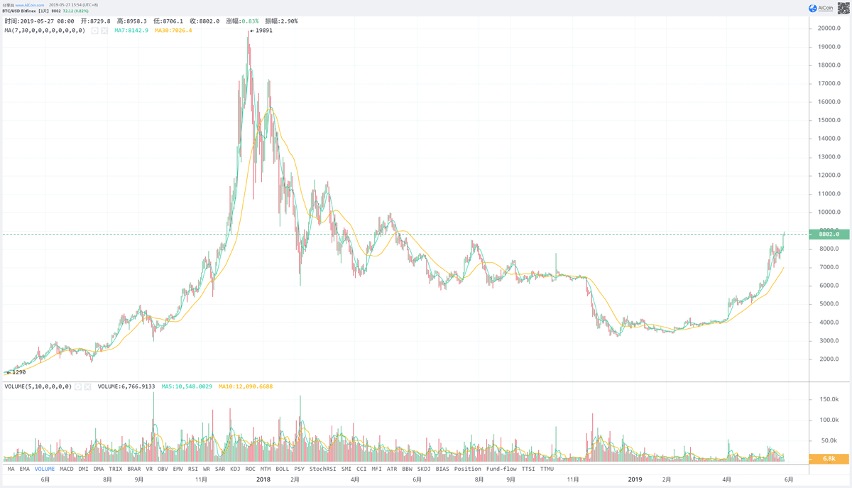 What are people arguing against and for bitcoin IMG 02