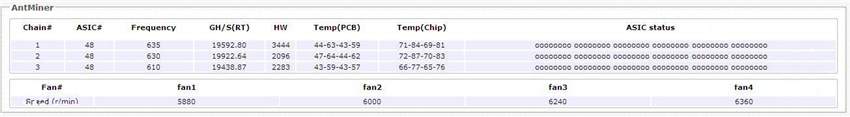 Evaluation on Antminer S17 7nm Bitcoin Miner IMG 40